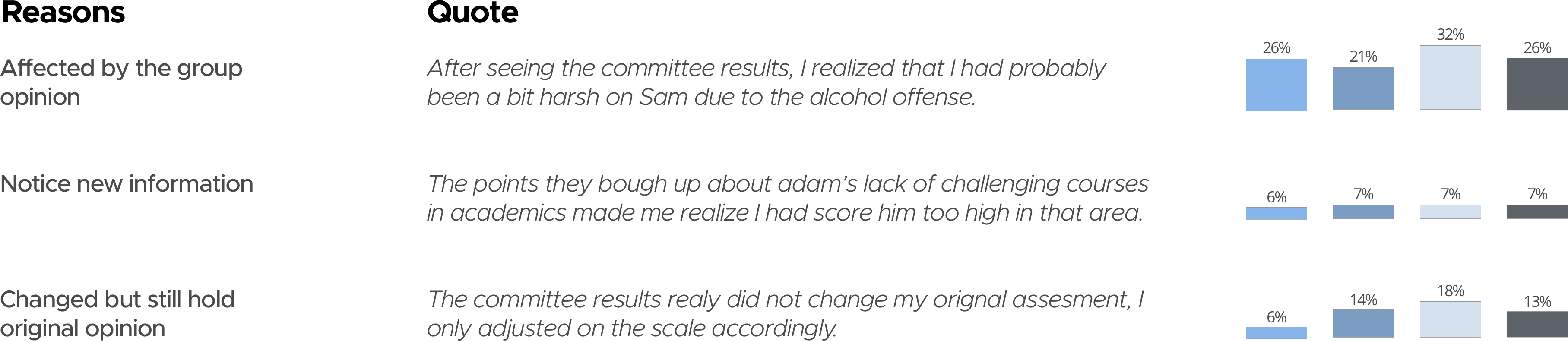qualitative result